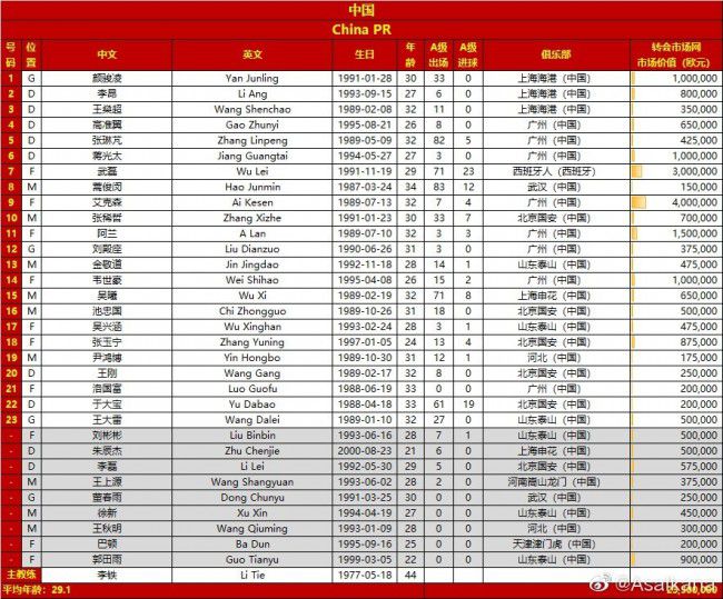 ;然而，前几年一些新加入市场的电影企业也有老炮新创的，都不吝巨资与大导演、大明星绑定，以此兜售给投资者，成为比电影更好的故事